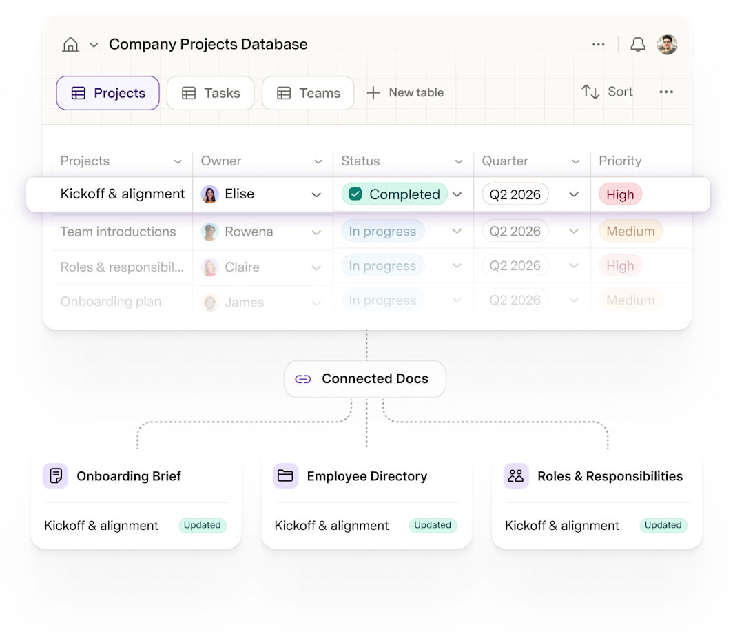 View of how databases works for company projects