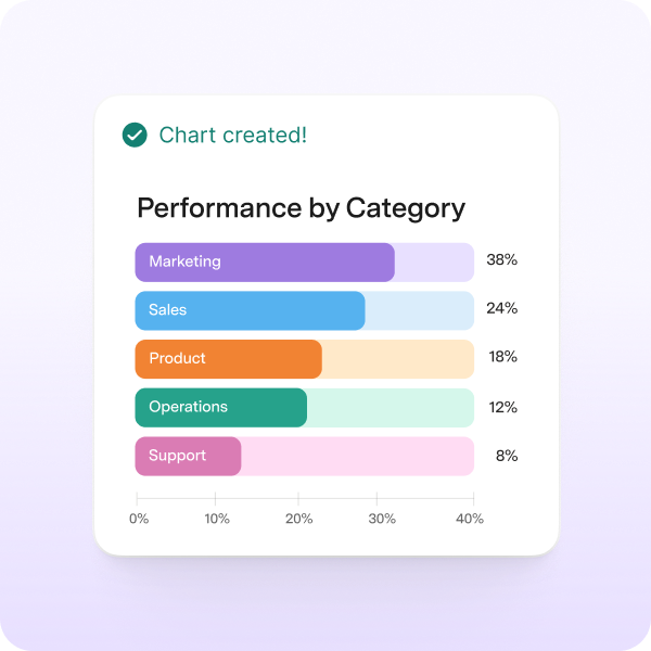 AI building a database in Docs