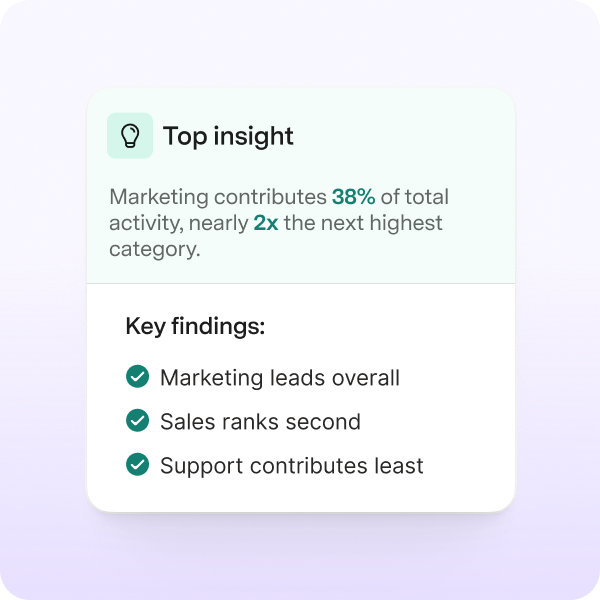 showing a top insight from databases in docs
