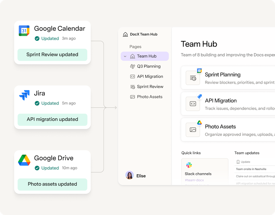 Team hub view in Docs showing different integrations
